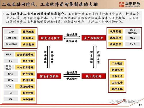 工業軟件研究,必讀此文