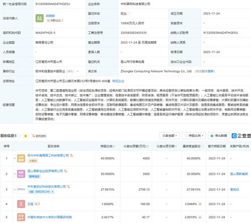 寒武紀(jì)等成立中科算網(wǎng)科技公司,經(jīng)營范圍含ai軟件開發(fā)