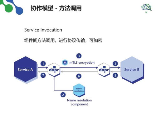 規(guī)?；浖髽I(yè)的研發(fā)管理思考——松原軟件開發(fā)實踐